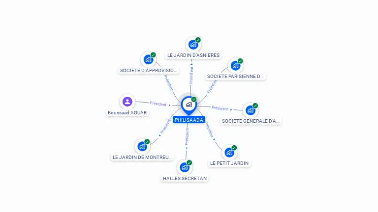 Cartographie gratuite de PHILISAADA