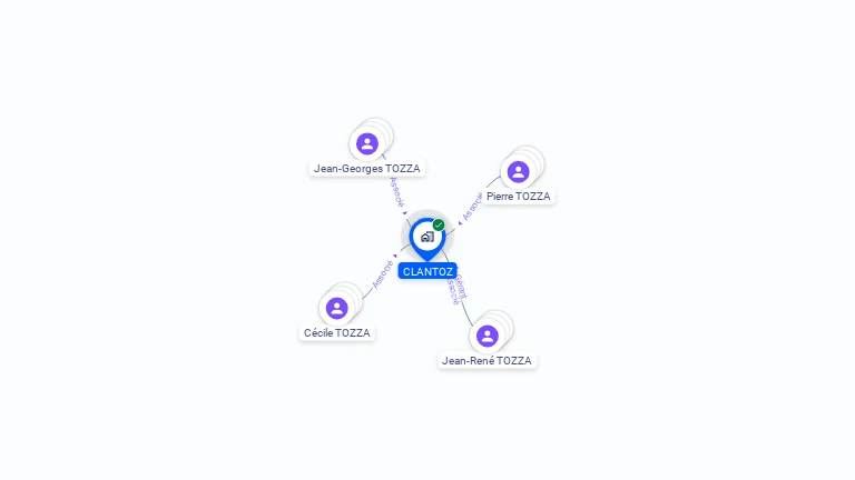 Cartographie gratuite de CLANTOZ