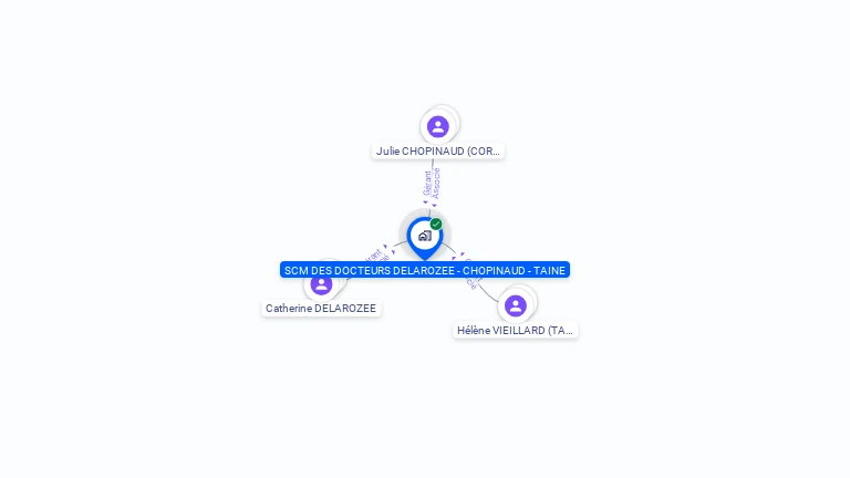 Cartographie gratuite de SCM DES DOCTEURS DELAROZEE - CHOPINAUD - TAINE