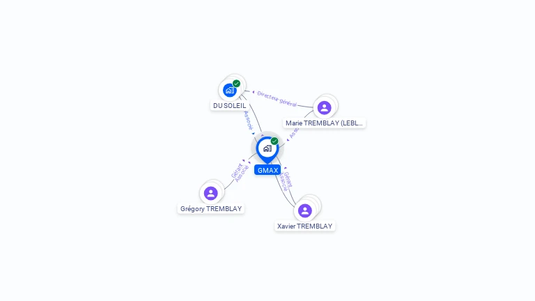 Cartographie gratuite de GMAX