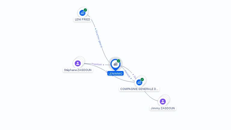 Cartographie gratuite de LENIMMO