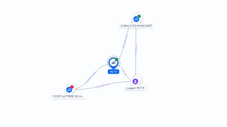 Cartographie gratuite de PETIT