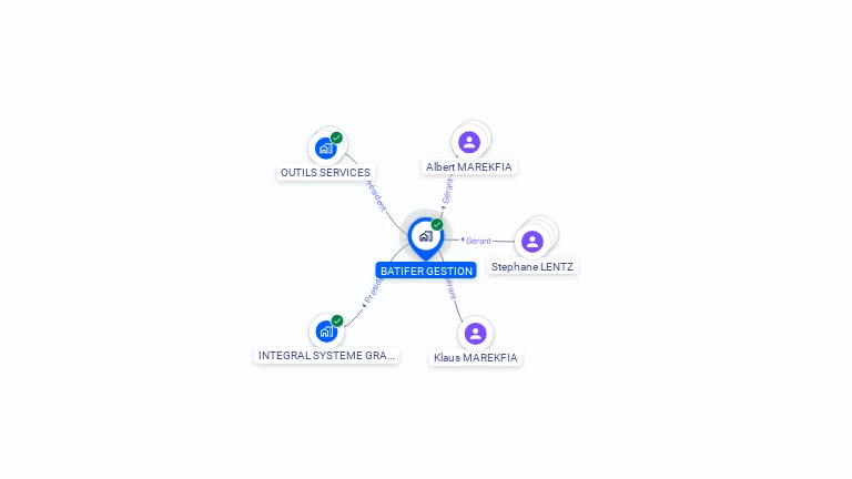 Cartographie gratuite de BATIFER GESTION