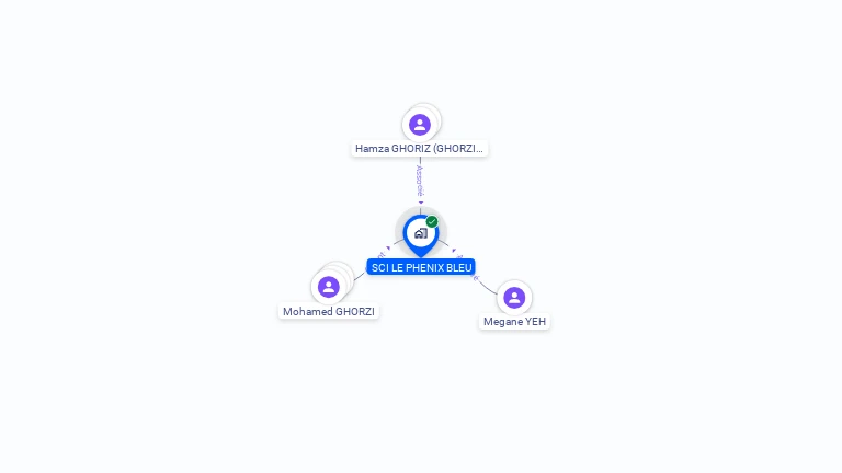 Cartographie gratuite de SCI LE PHENIX BLEU