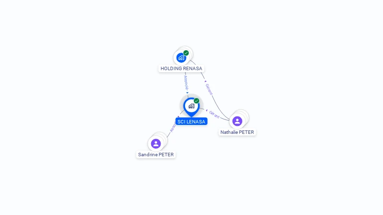 Cartographie gratuite de SCI LENASA