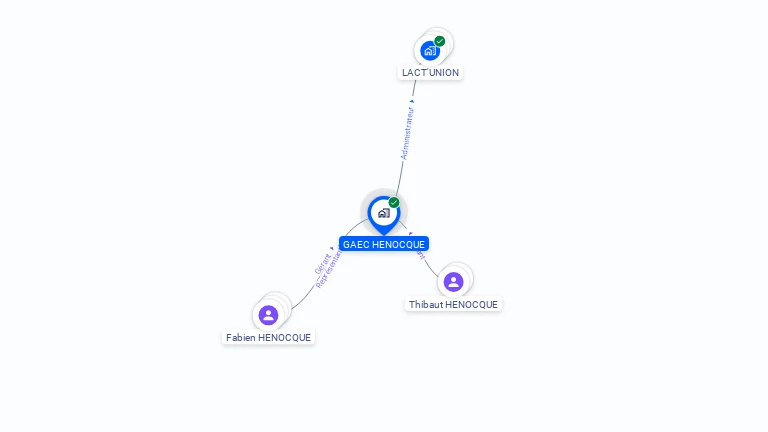 Cartographie gratuite de GAEC HENOCQUE