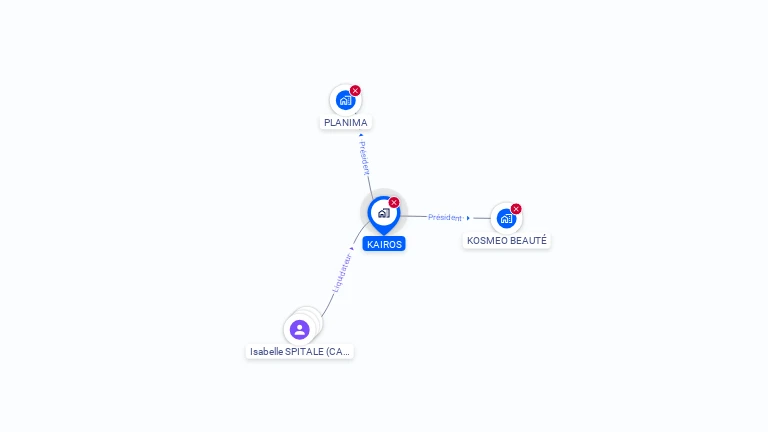 Cartographie gratuite de KAIROS