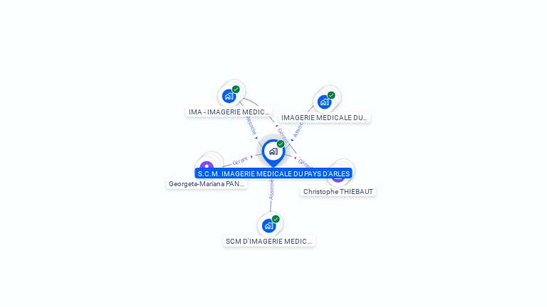 Cartographie gratuite de SCM IMAGERIE MEDICALE DU PAYS D ARLES