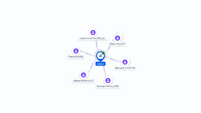 Cartographie gratuite d'ABAC