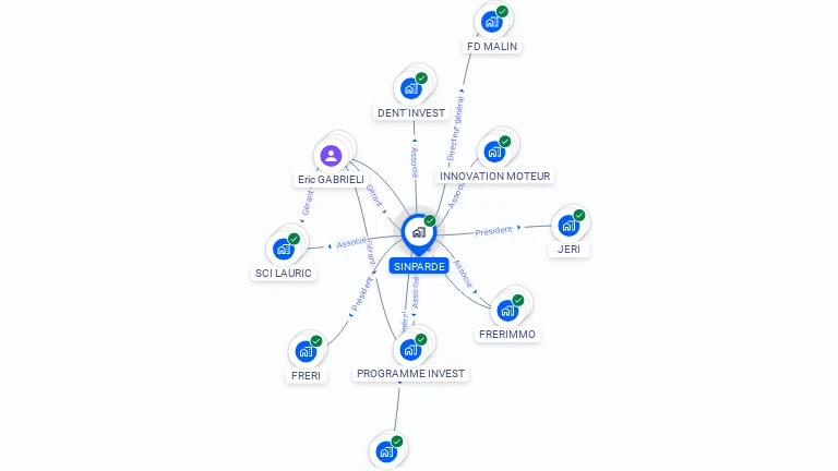 Cartographie gratuite de SINPARDE
