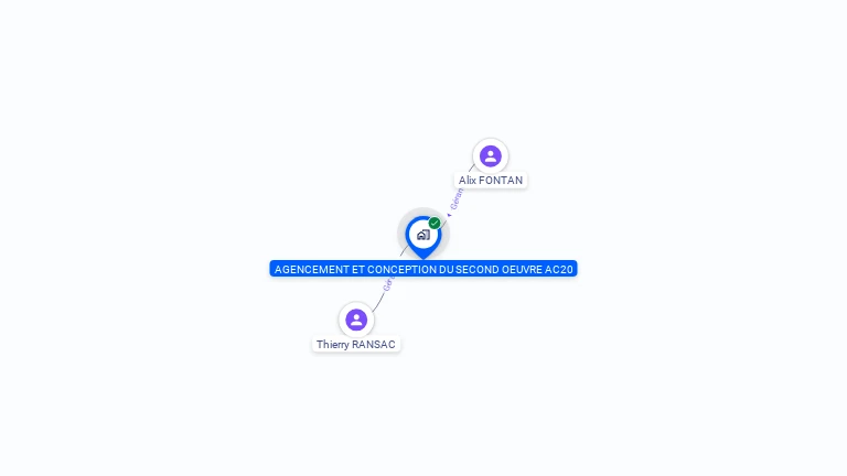 Cartographie gratuite d'AGENCEM CONCEPT SECOND OEUVRE  AC2O