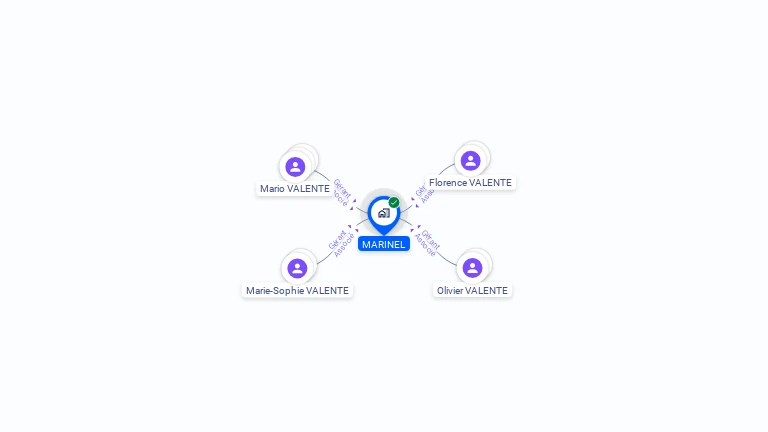 Cartographie gratuite de MARINEL