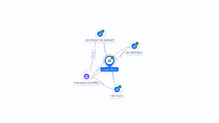 Cartographie gratuite de CASA PACO