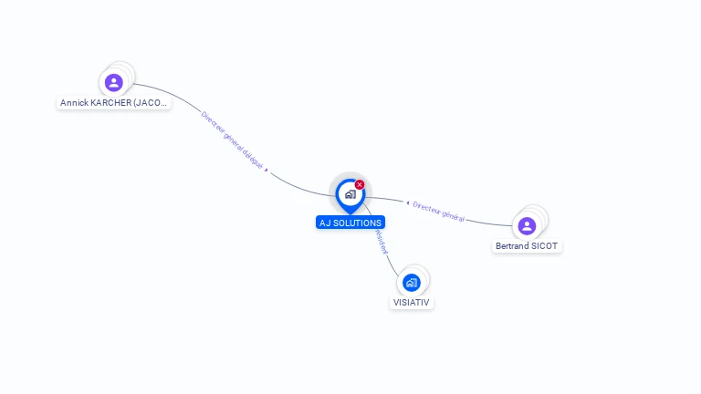 Cartographie gratuite d'AJ SOLUTIONS