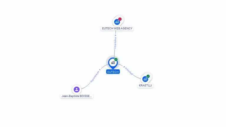 Cartographie gratuite d'EUTECH