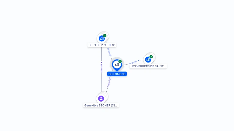Cartographie gratuite de PHILOMENE