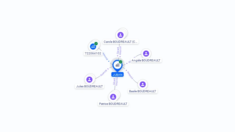 Cartographie gratuite de JUBAN