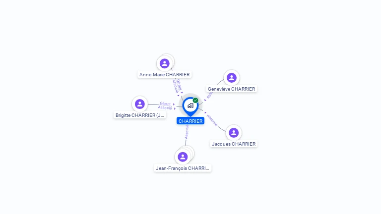 Cartographie gratuite de CHARRIER