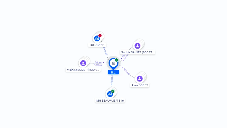 Cartographie gratuite de BL