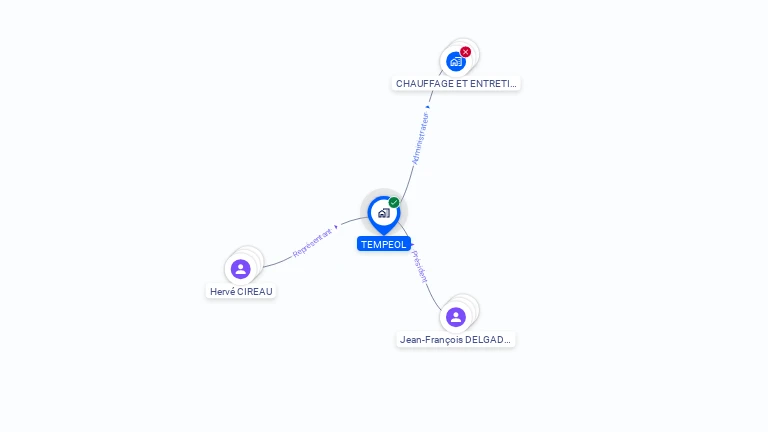 Cartographie gratuite de TEMPEOL