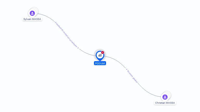 Cartographie gratuite de PODIUM