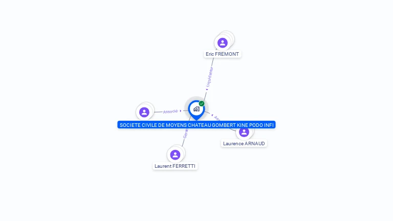 Cartographie gratuite de CHATEAU GOMBERT KINE PODO
