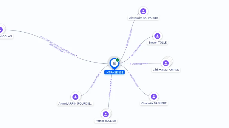 Cartographie gratuite d'INTRASENSE