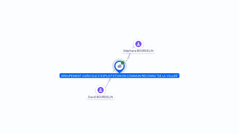 Cartographie gratuite de GAEC DE LA VALLEE