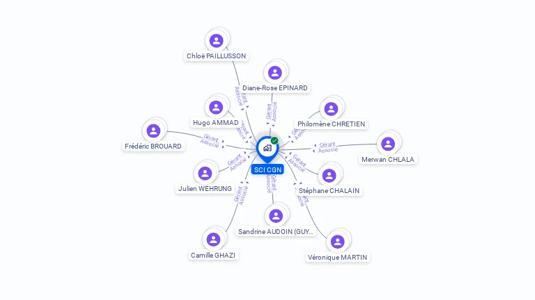 Cartographie gratuite de SCI CGN