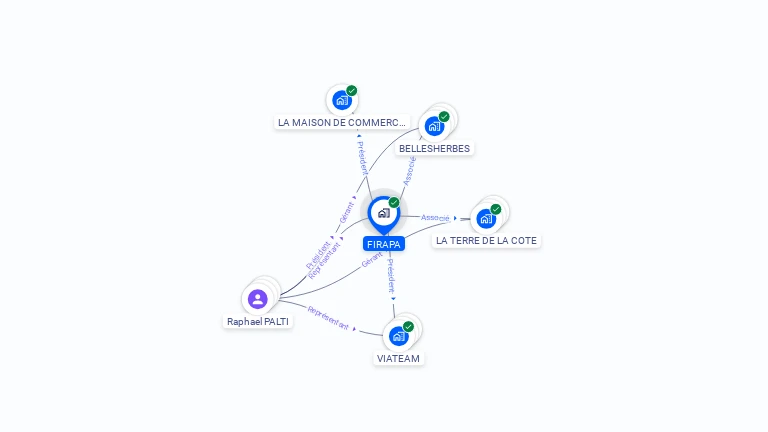 Cartographie gratuite de FIRAPA