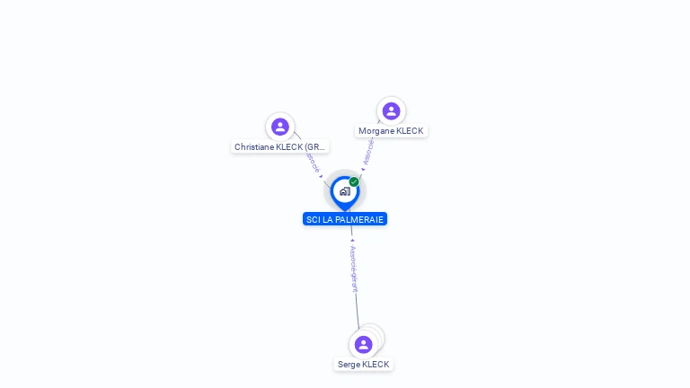 Cartographie gratuite de SCI LA PALMERAIE