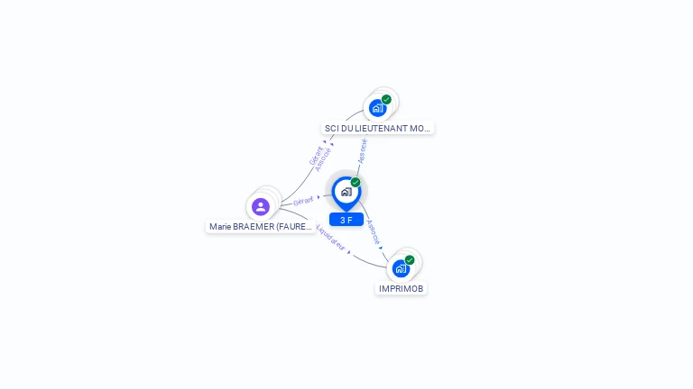 Cartographie gratuite de 3F
