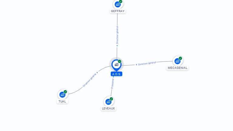 Cartographie gratuite d'A.D.S.