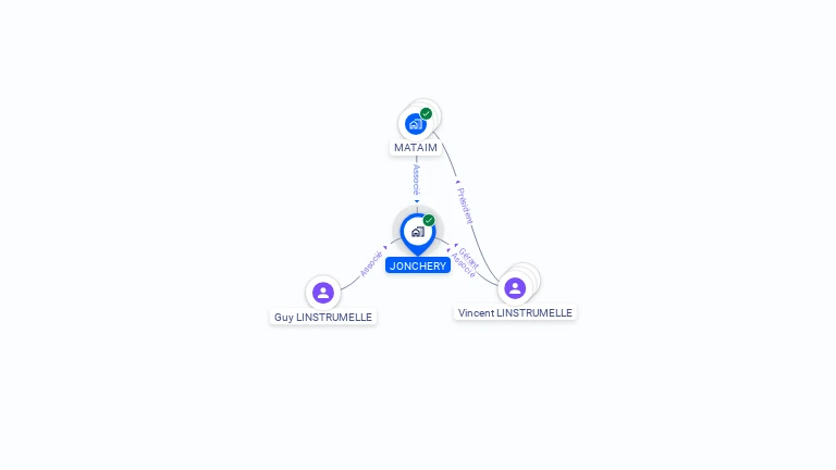 Cartographie gratuite de JONCHERY
