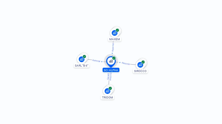 Cartographie gratuite de SCI ALPHA