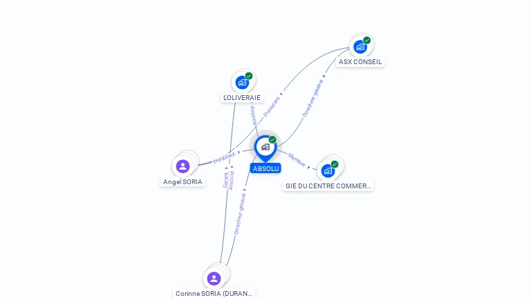 Cartographie gratuite d'ABSOLU