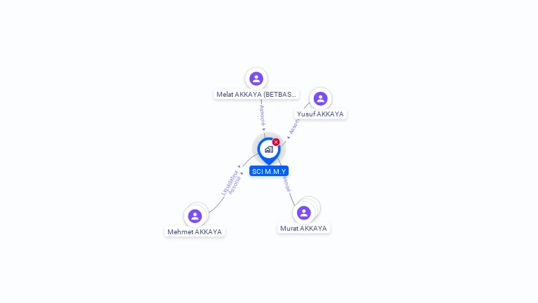 Cartographie gratuite de SCI M.M.Y