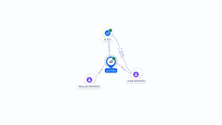 Cartographie gratuite d'AVITEX