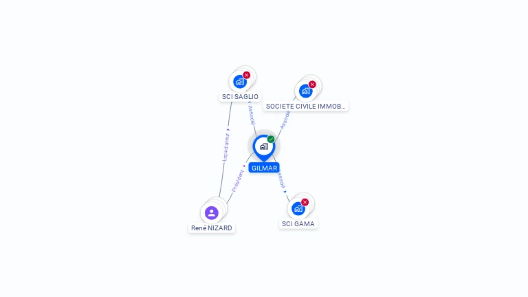 Cartographie gratuite de GILMAR