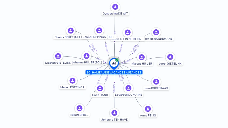 Cartographie gratuite de SCI HAMEAU DE VACANCES AUZANCES