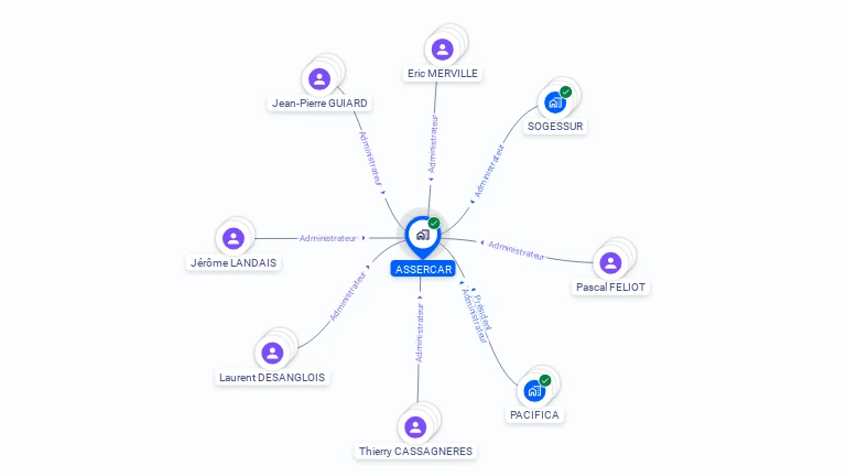 Cartographie gratuite d'ASSERCAR