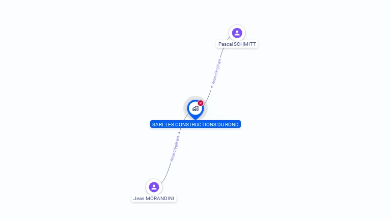 Cartographie gratuite de SARL LES CONSTRUCTIONS DU ROND