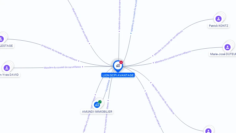 Cartographie gratuite de LION SCPI AVANTAGE