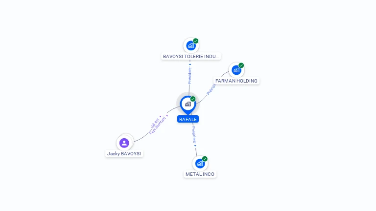 Cartographie gratuite de RAFALE