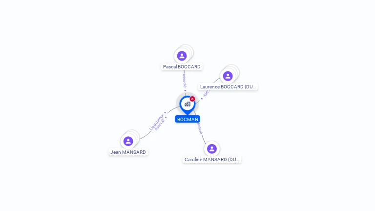 Cartographie gratuite de BOCMAN