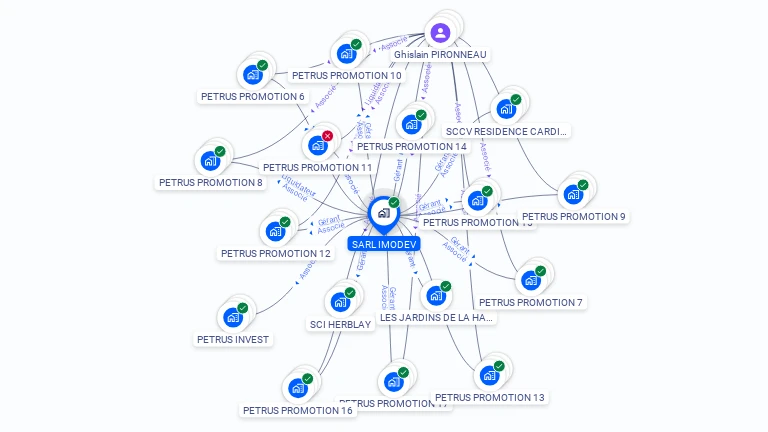 Cartographie gratuite d'IMODEV