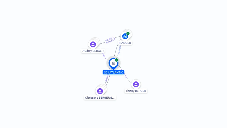 Cartographie gratuite de SCI ATLANTIC
