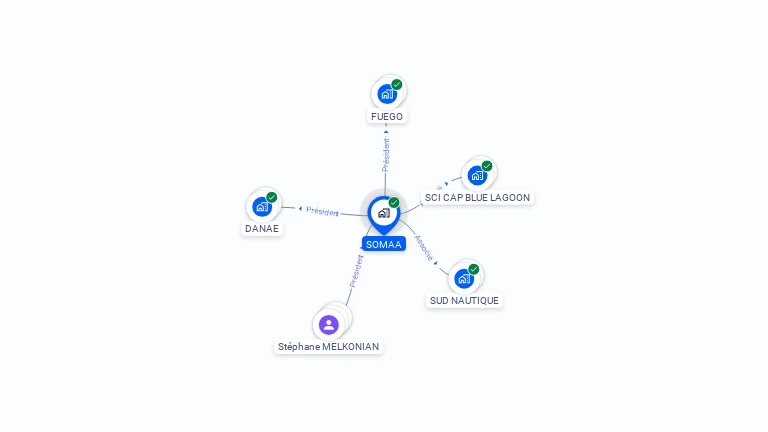 Cartographie gratuite de SOMAA
