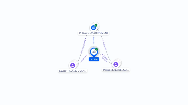 Cartographie gratuite de LAUPHI