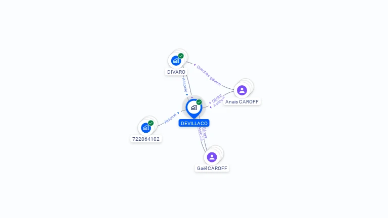 Cartographie gratuite de DEVILLACO